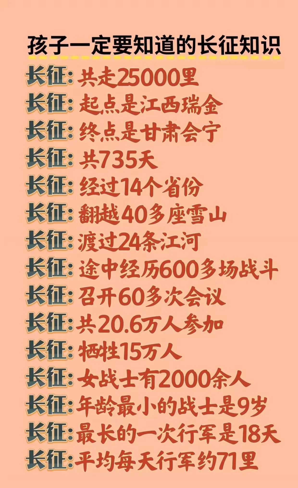 一定要让孩子知道这些关于长征的知识。