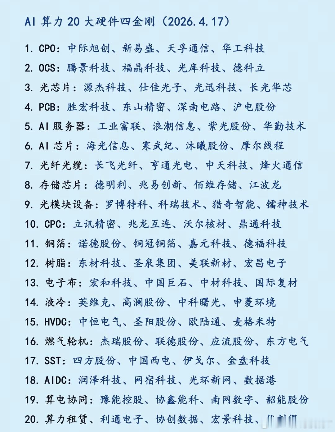 科技主题逻辑，20大硬件大金刚杭州西湖a股