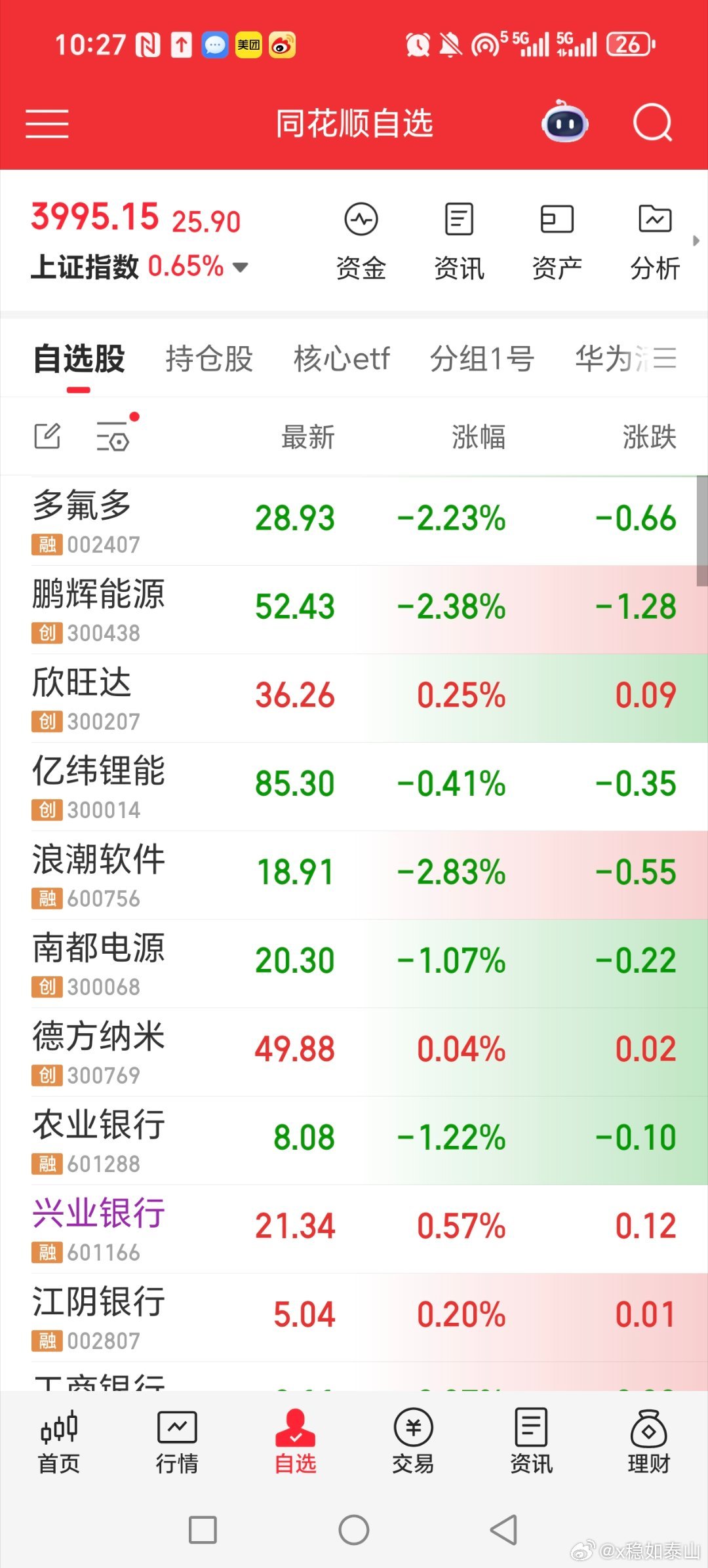 etf秒杀股票！！！！图一电池光伏股票！！！图二我们昨天低位进的光伏etf，光伏