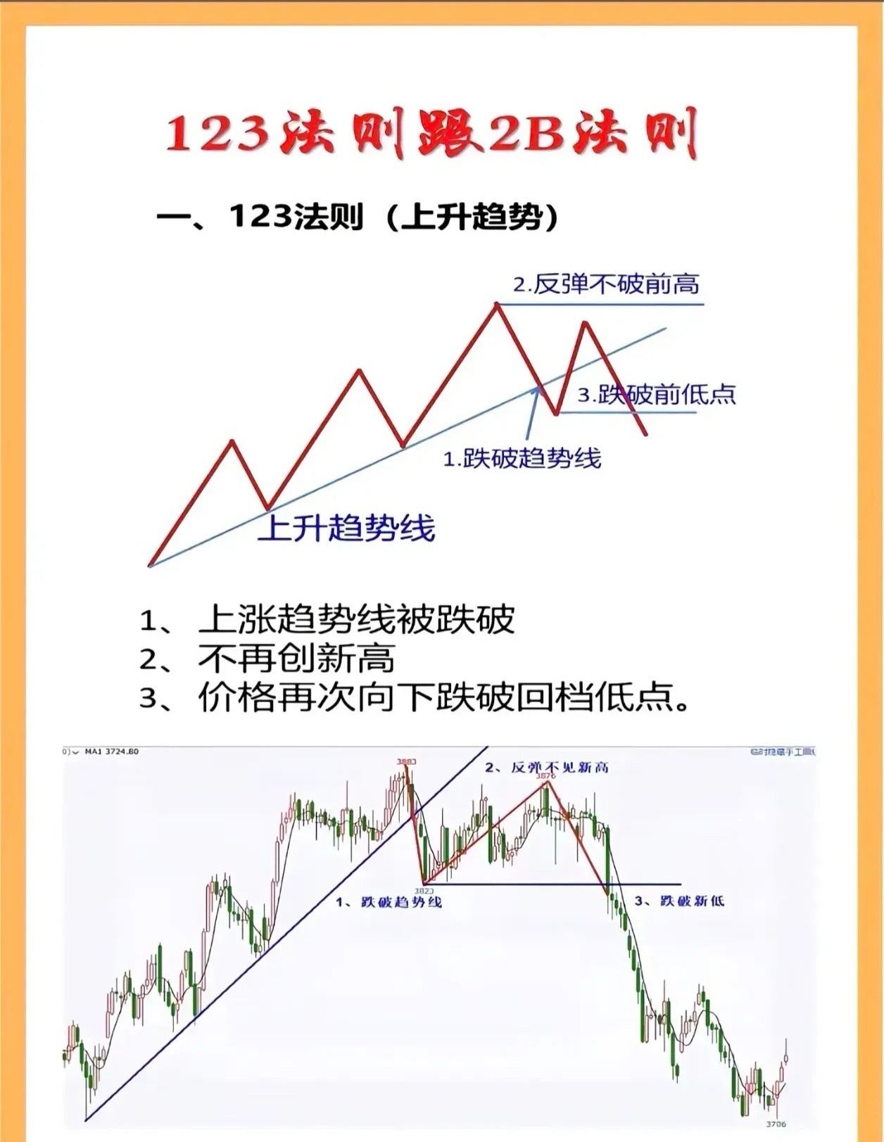 这张图不错，简单实用。很多人不是交易技术不到位，而是没有耐心，这么简单趋势分析技