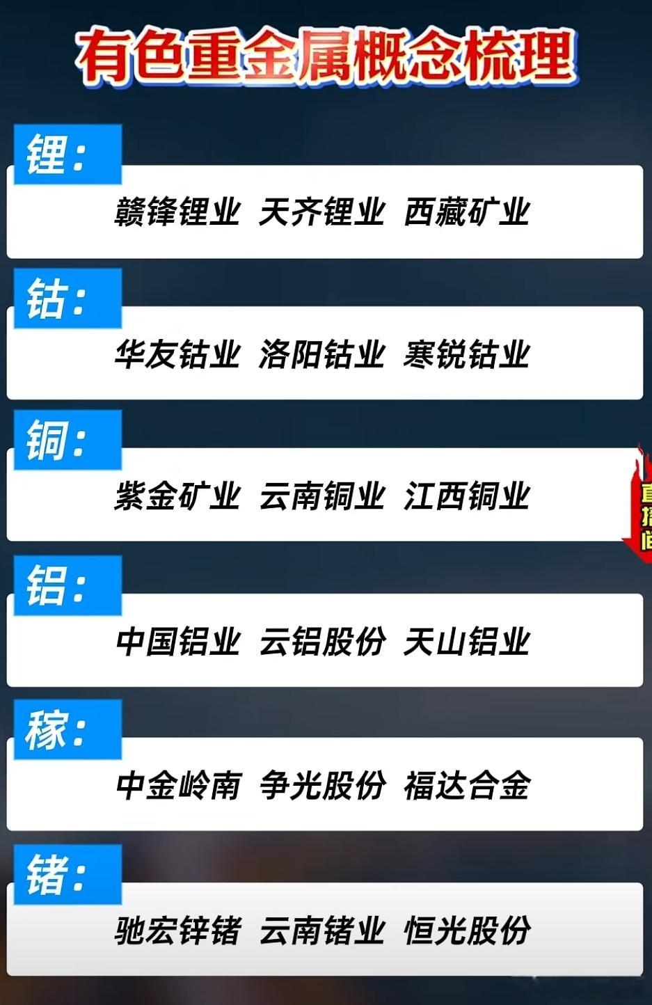 有色重金属概念股梳理A股​​​