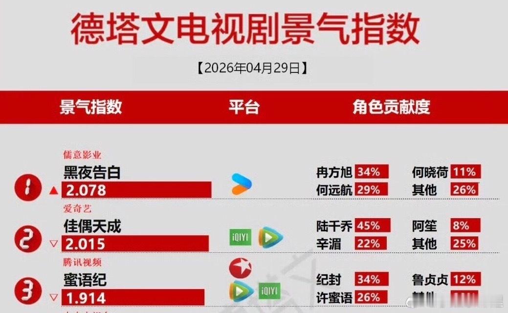 佳偶天成来到了第二位入场的人不少