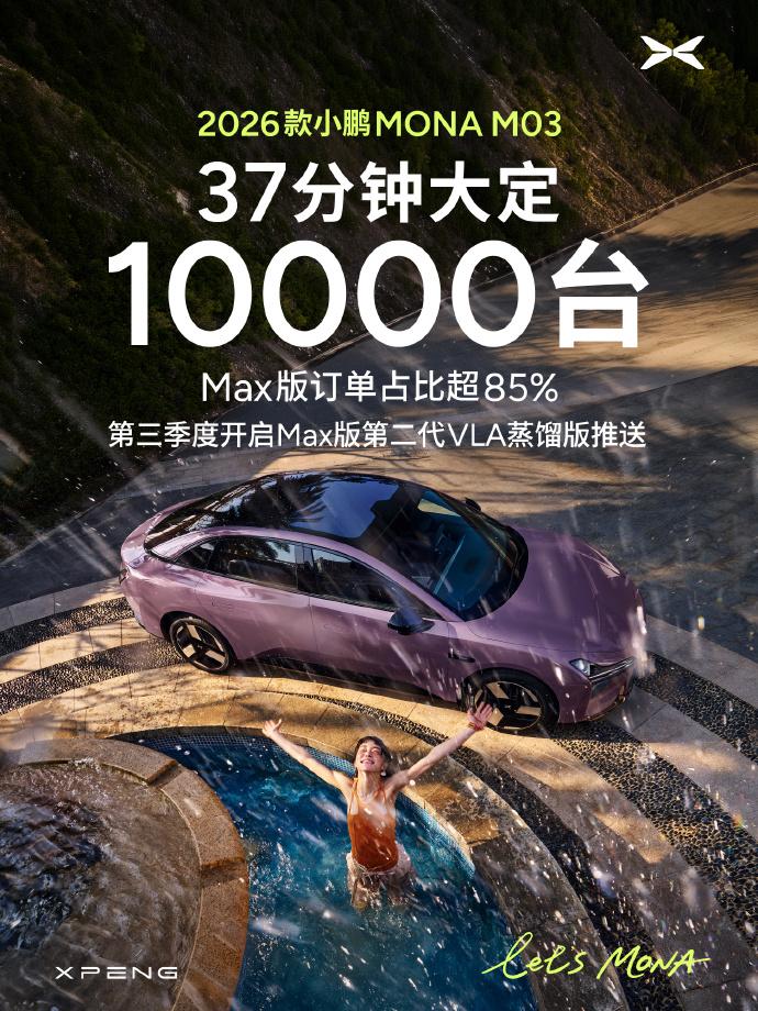 小鹏昨晚发布了2026款MONAM03，37分钟大定突破10000台，Max版