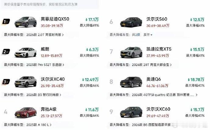 现在油车都跌成这样了最近豪华燃油车这波降价，说实话有点超出意料。以前总觉得B