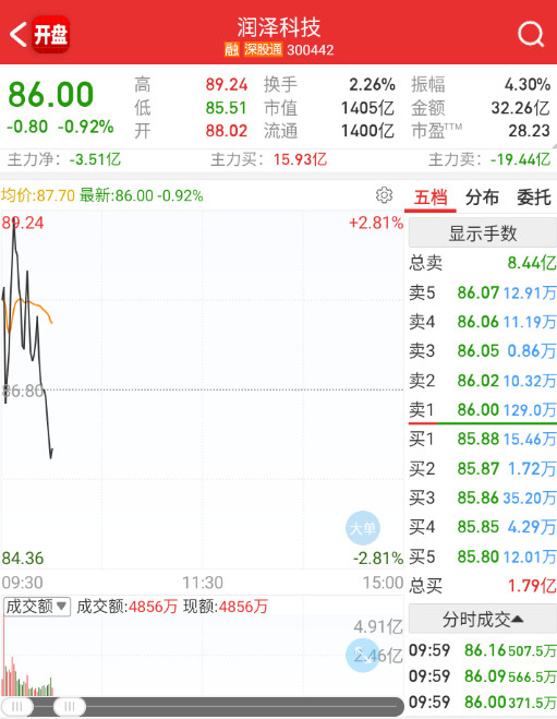 算力这边的修复也是极弱的。