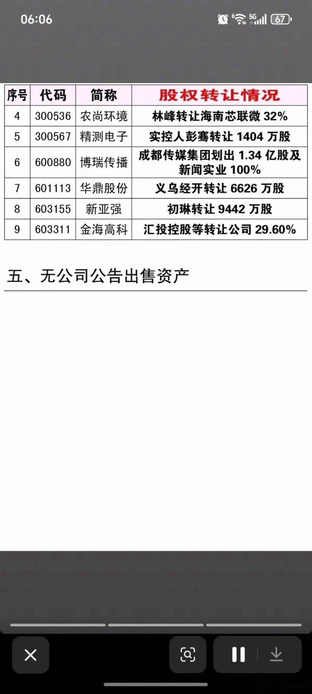 5.16周六资产重组、股权转让、实控人变更公告！海南高速、润泽科技购买资产重