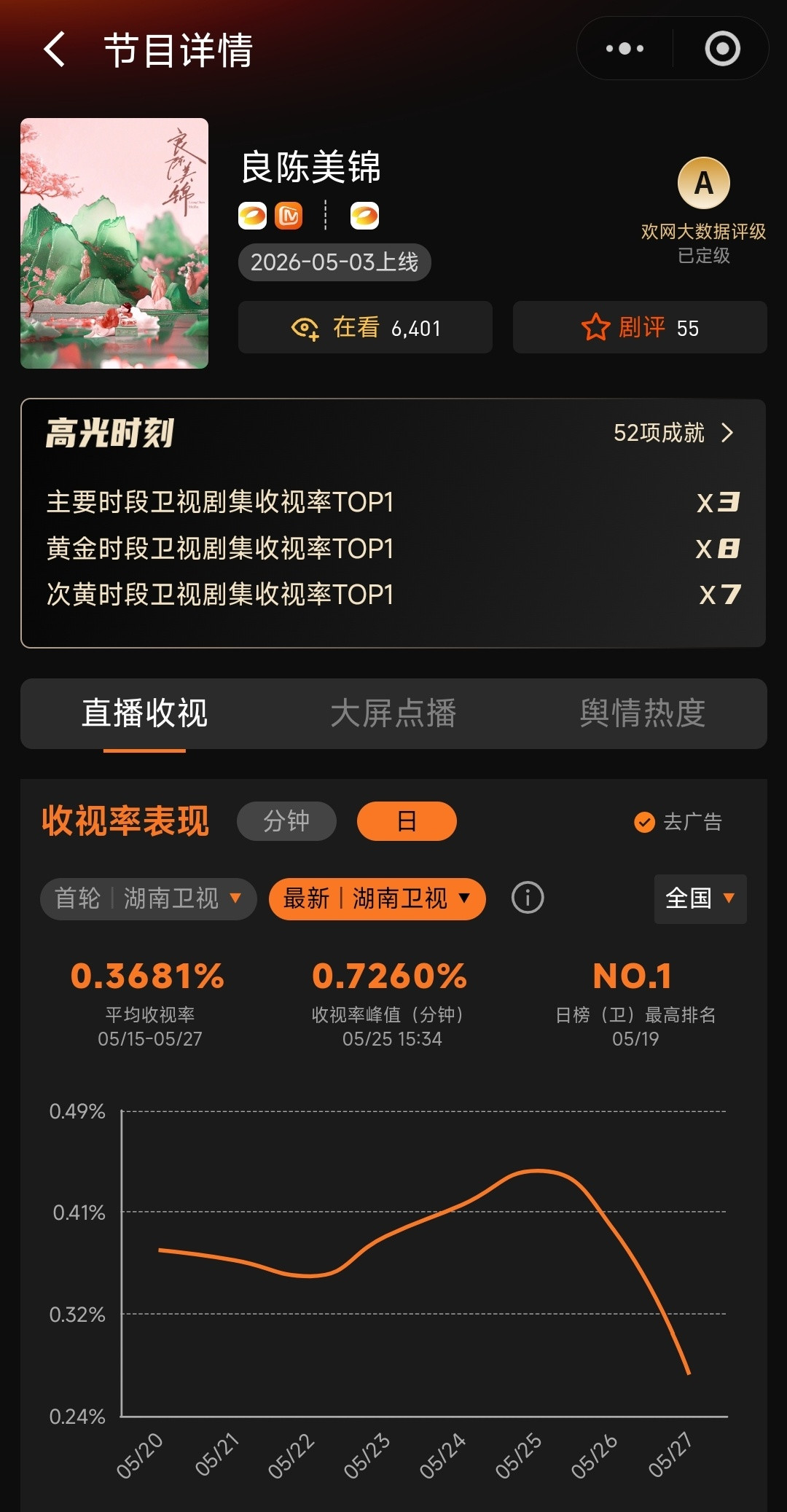 良陈美锦有效播剧电视剧良陈美锦这哪是播剧，是把“争气”两个字焊在成绩单上了吧！