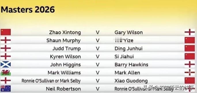 这一次谁主沉浮？2026关键一战，大师赛赵心童遇良机，其他四位中国选手凶多吉少。