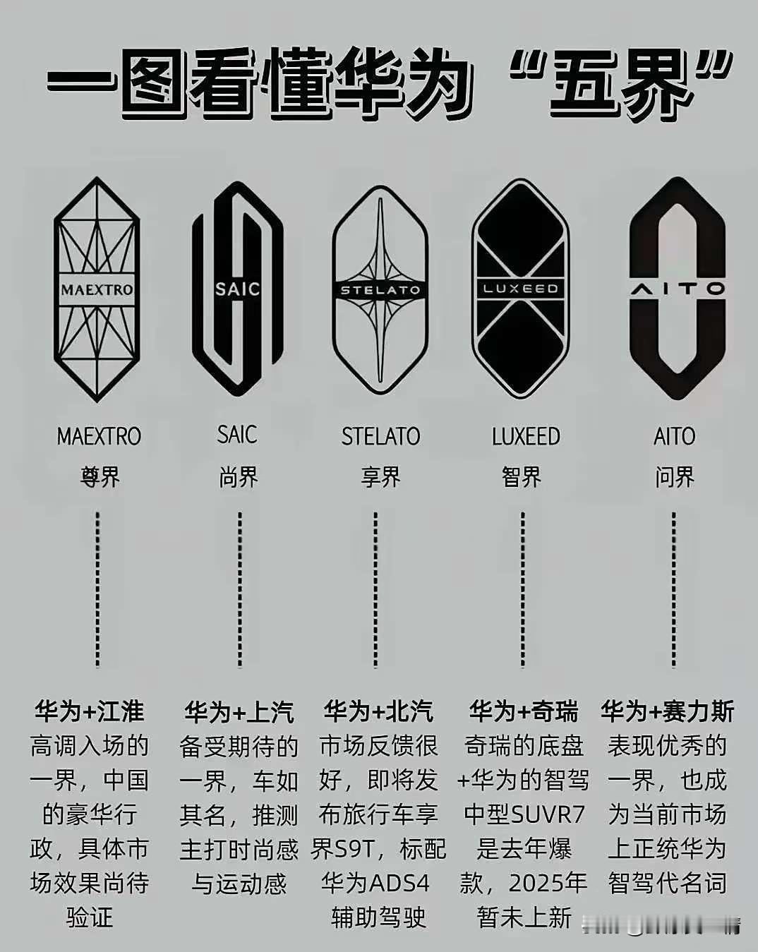 华为“五界”。