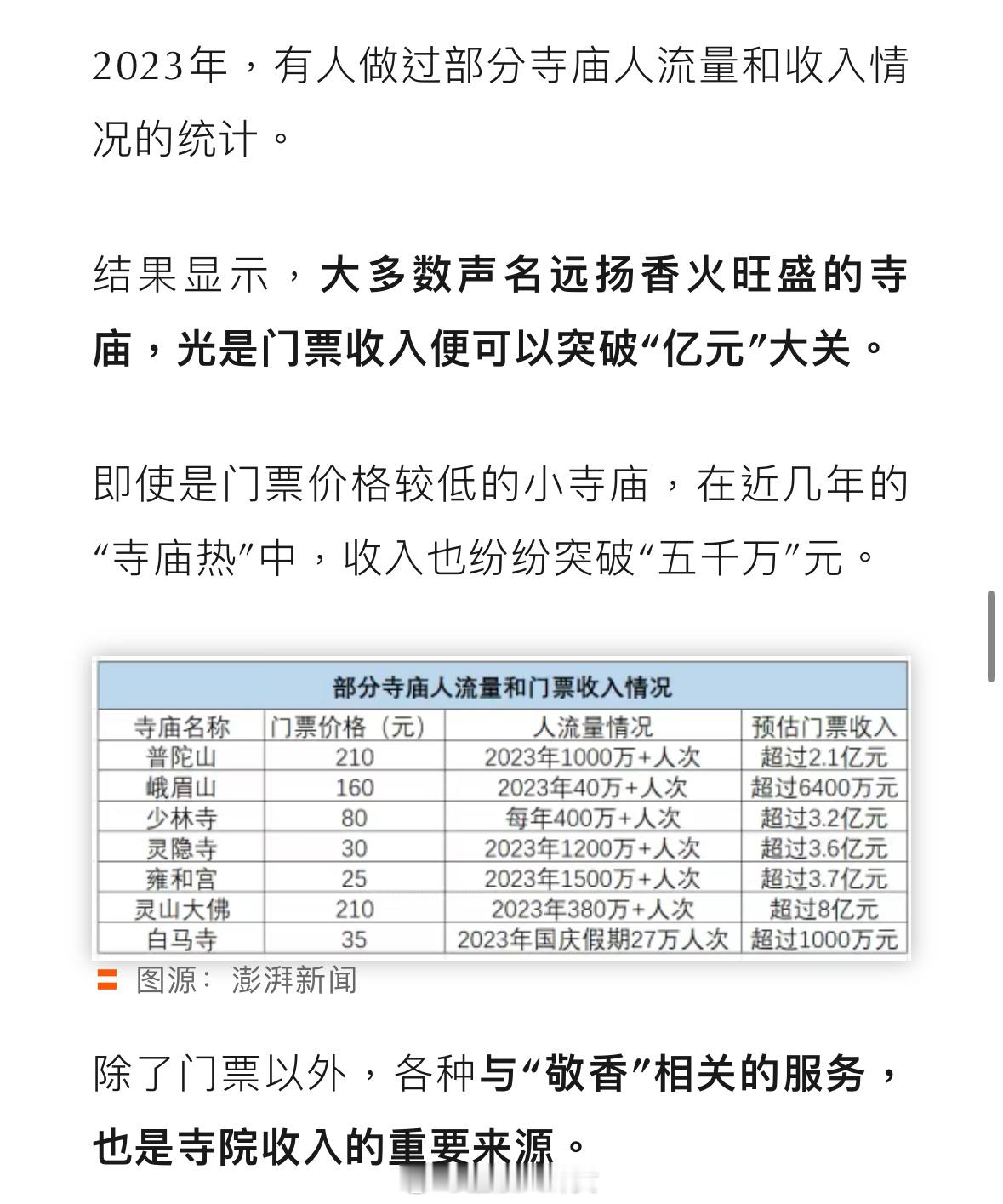 年轻人都爱求神拜佛，寺庙也破“亿”元大关！