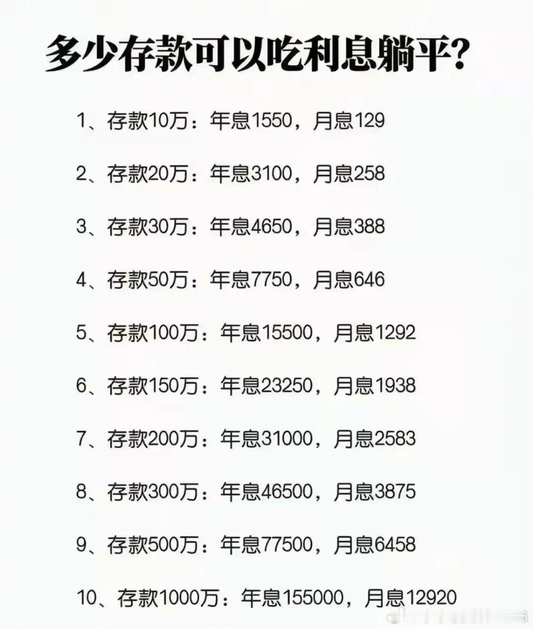 多少存款可以吃利息躺平，算完账我直接清醒了。按2026年现在的大额存单三年期1.