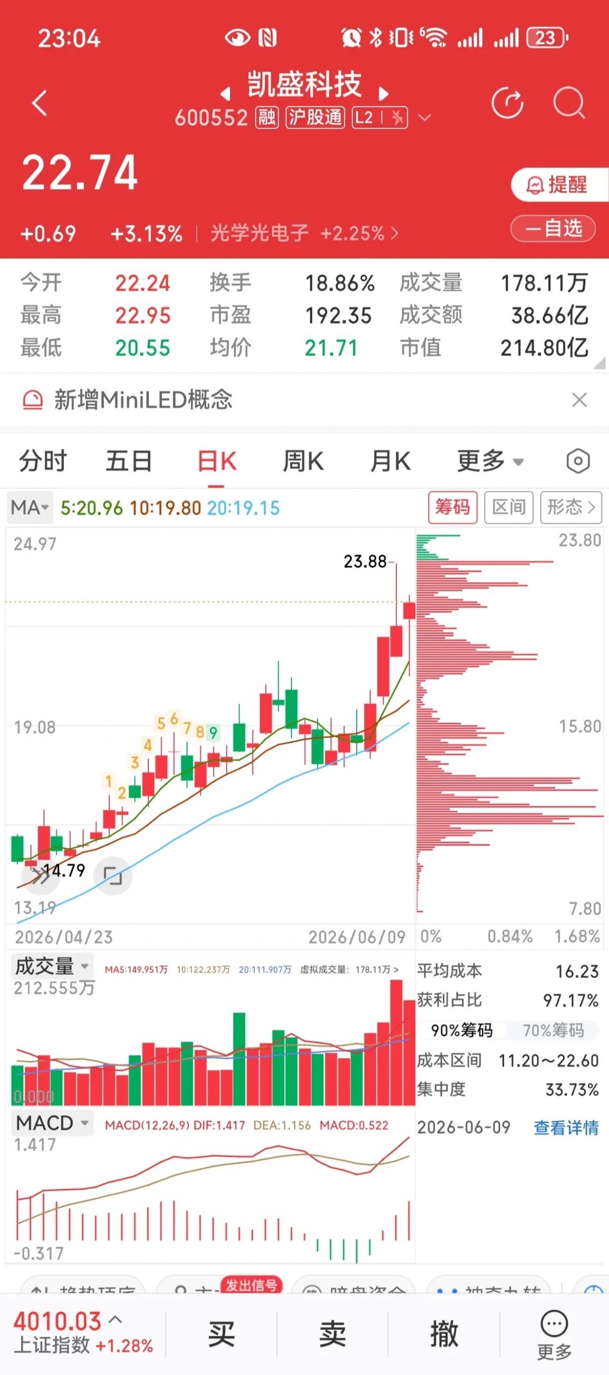 三只标的同步走出揉搓线！玻璃基板+AI算力液冷+高端新材料龙头集体企稳走强一