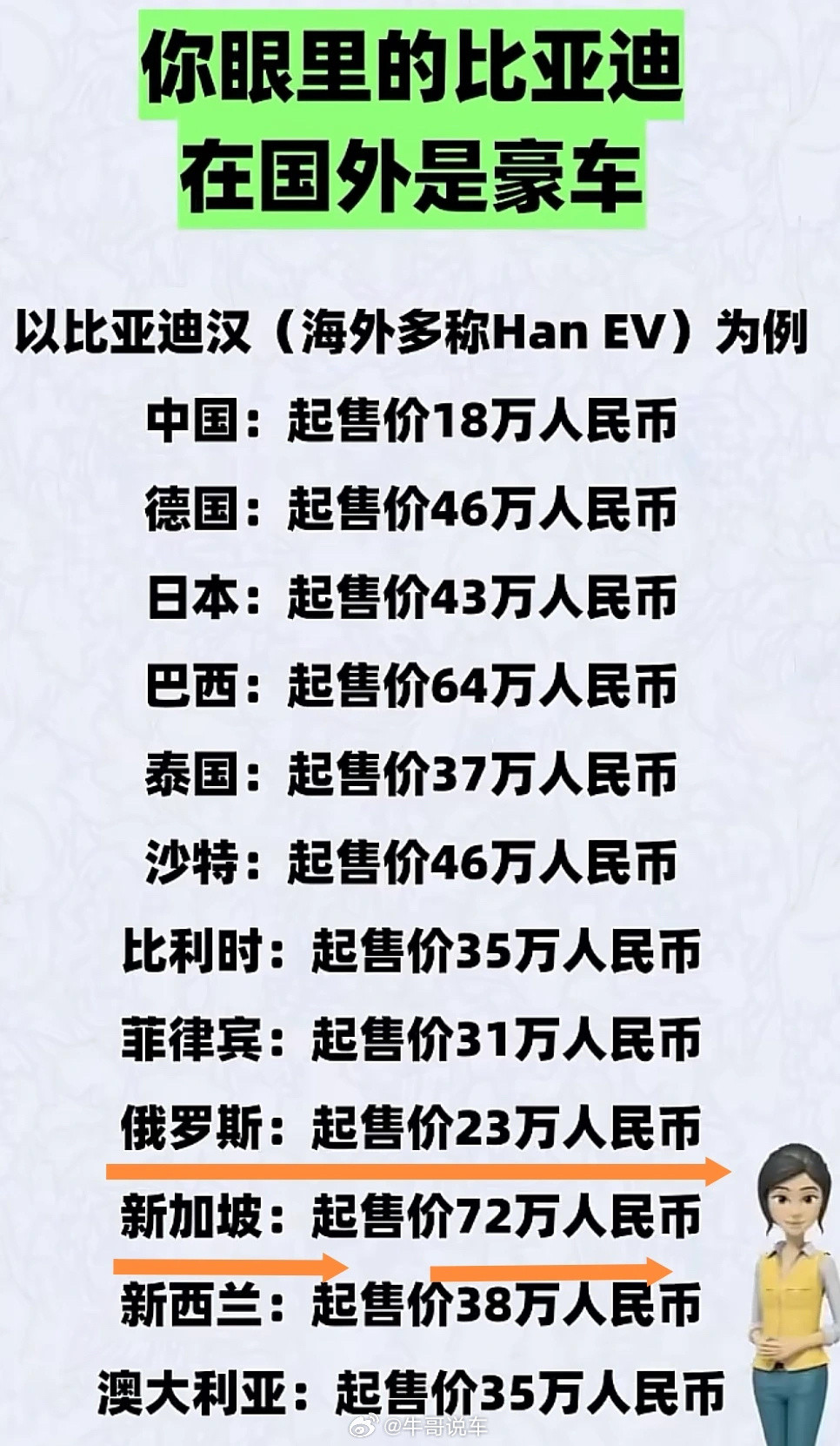 国产叫比亚迪，出了国就是“宾利”，身价翻倍比亚迪