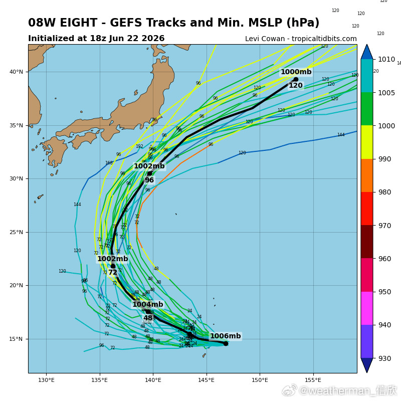 【双台风】今晨超强台风米克拉眼区开始变模糊，未来强度减弱。集合预报路径分歧缩小，