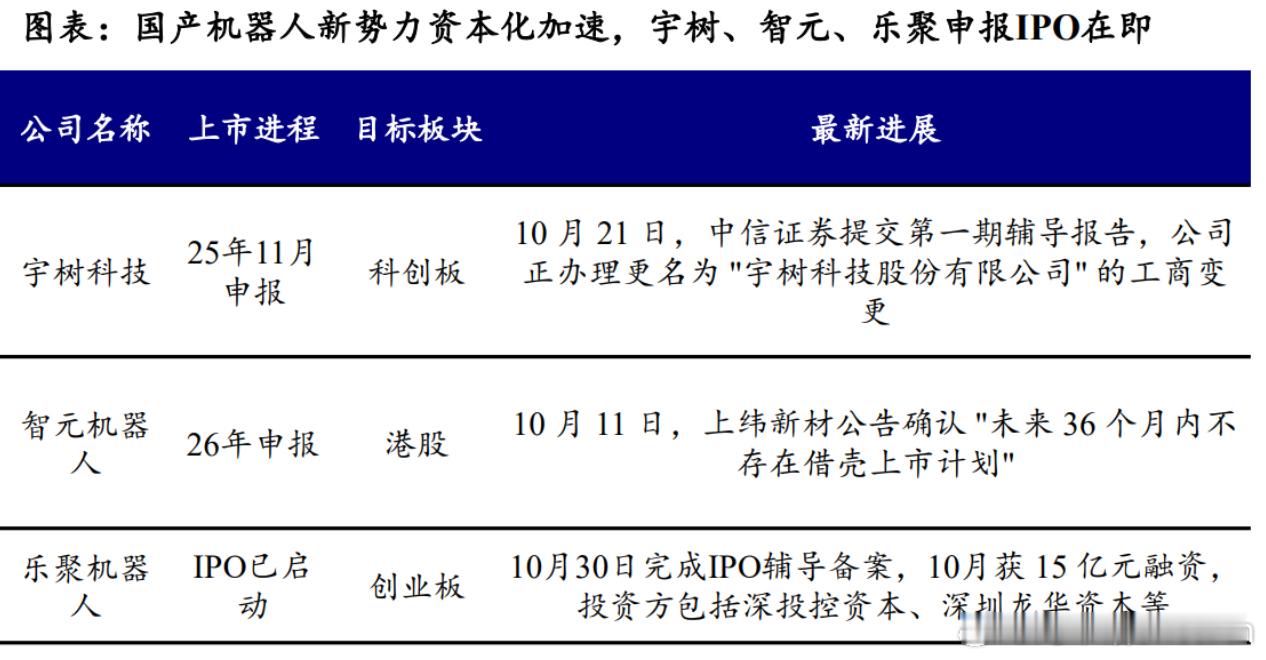 特斯拉人形机器人源于车的FSD和DOJO：与车同源，已经构建起“FSD+C