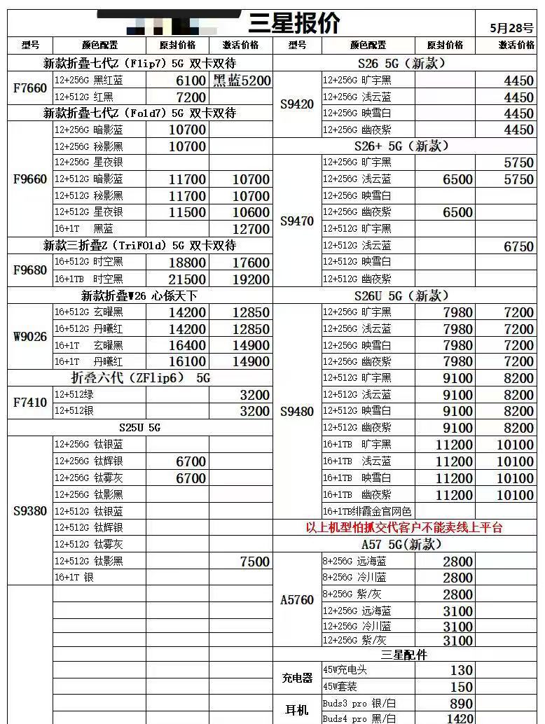 最新国行三星手机系列价格更新，三星的价格又跌了。三星手机