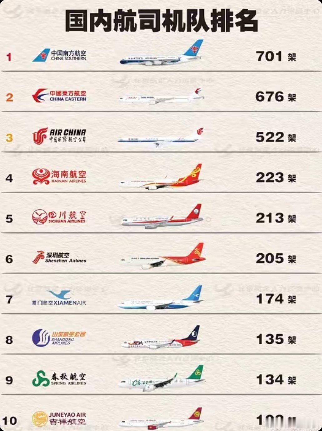 原来航空公司之间的实力差距这么大啊！