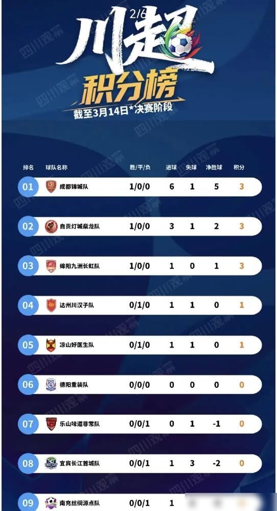 重庆球迷和四川球迷居然联手了，就为了在球场里齐声喊出那四个字：干死成都。你肯