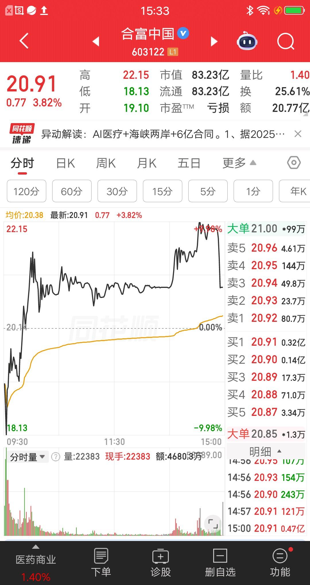 一位上海的散户，今天运气爆棚呀，他在地板价买到了合富中国，当天浮盈近14个点。他