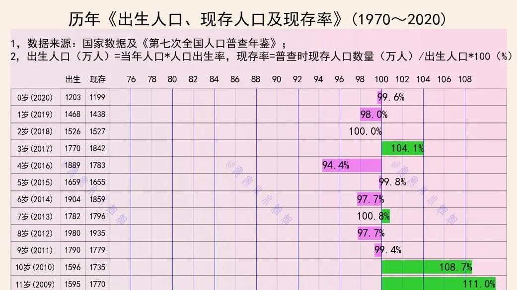 这世界是个巨大的草台班子: 80后现在率95%