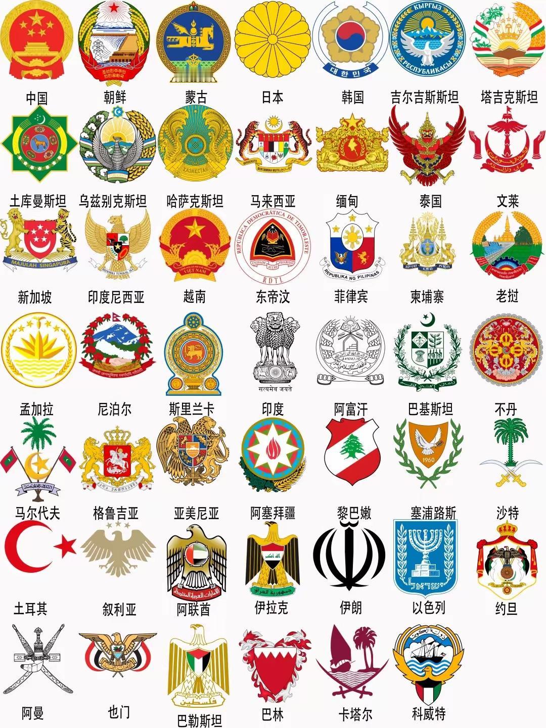 为什么亚洲很多国家的国徽上面都有鹰这只动物？鹰是一种神奇的动物，不仅能够自由