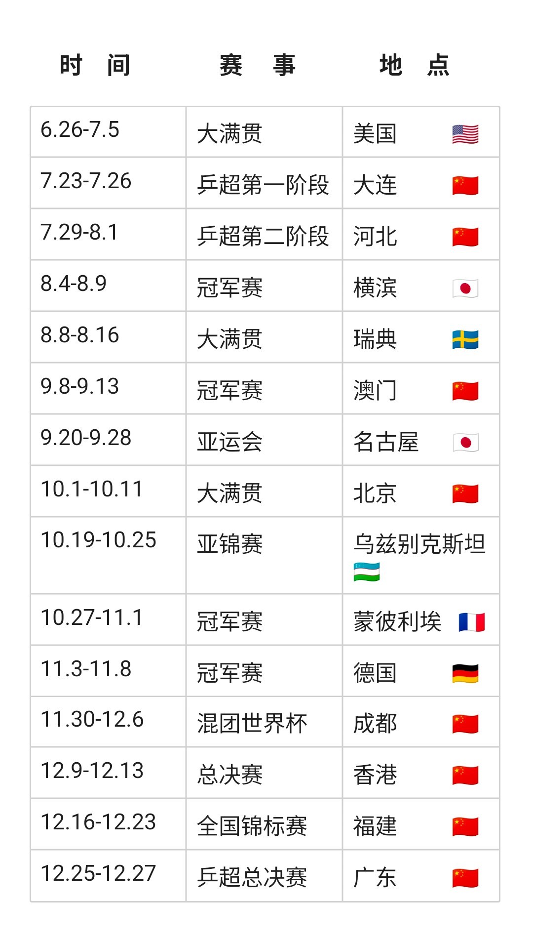 王楚钦最新赛程（待编辑）