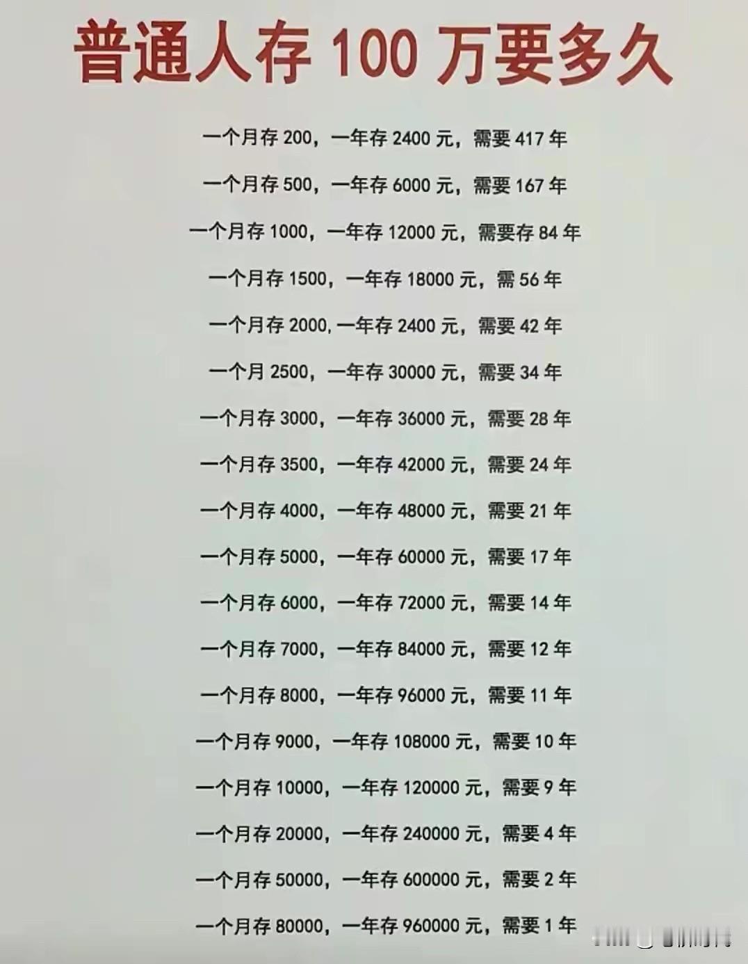 隔手的金子不如在手的铜！有人说，一百万存款也比不上每月五千多的退休金，这别胡说，