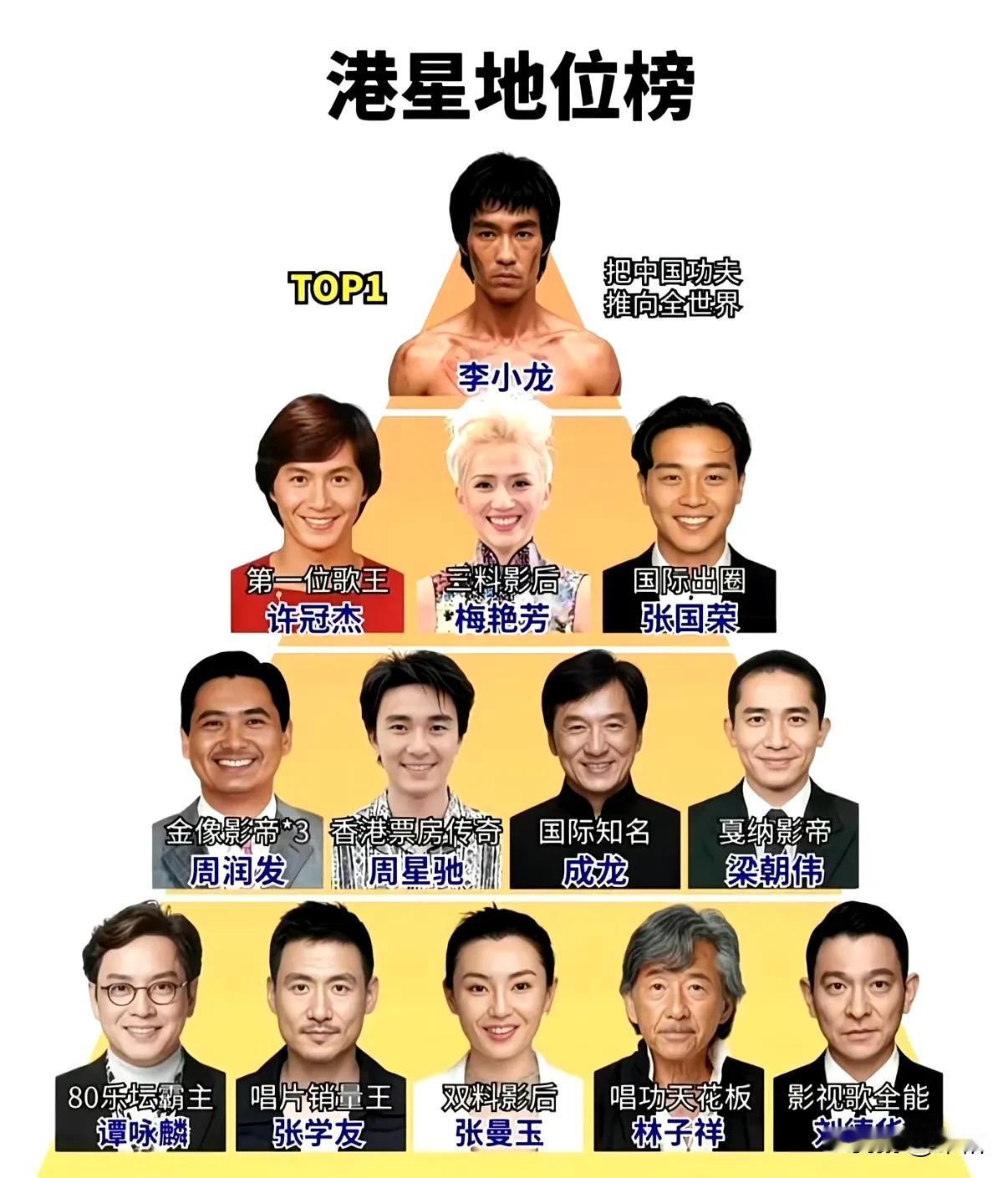 世界知名度最高的还是成龙！
