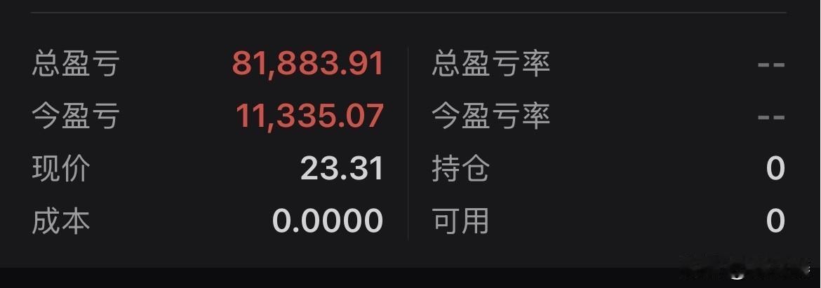 20260508春节前买的股票，1万股。过完春节开盘就挣了1万元钱，但是没卖。