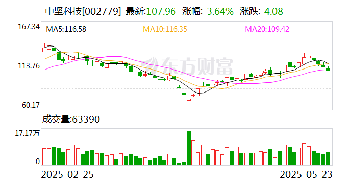 中坚科技: 加速构建智能机器人全产业链生态