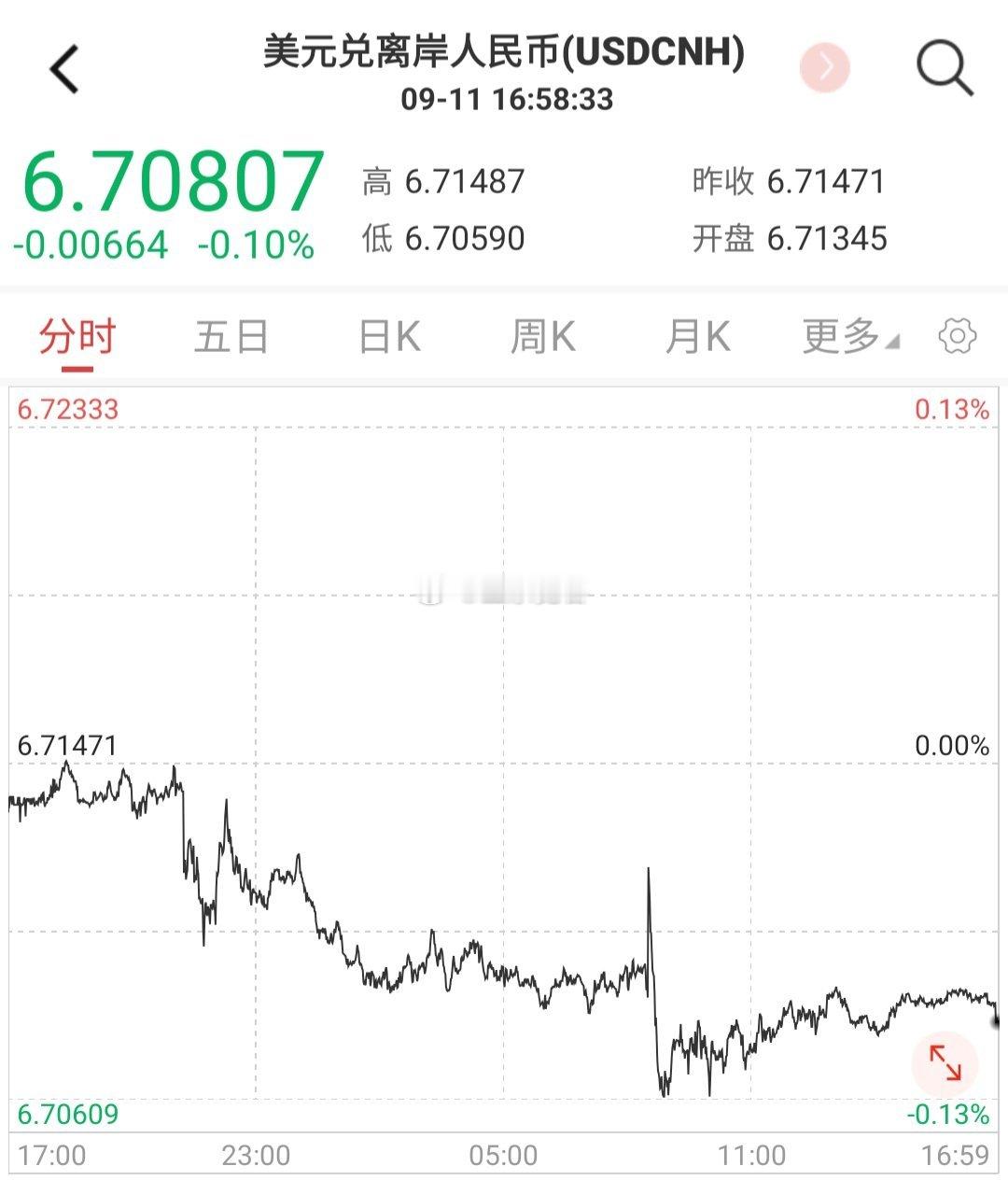 美联储的预期管理套路彻底失效了，人民币完全无视。现在的局势越来越明朗了，老美的财