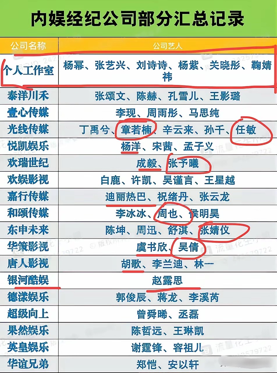 内娱主要经纪公司和他们的台柱子一览～真正的顶流最后都走了个人工作室路线，胡歌这么