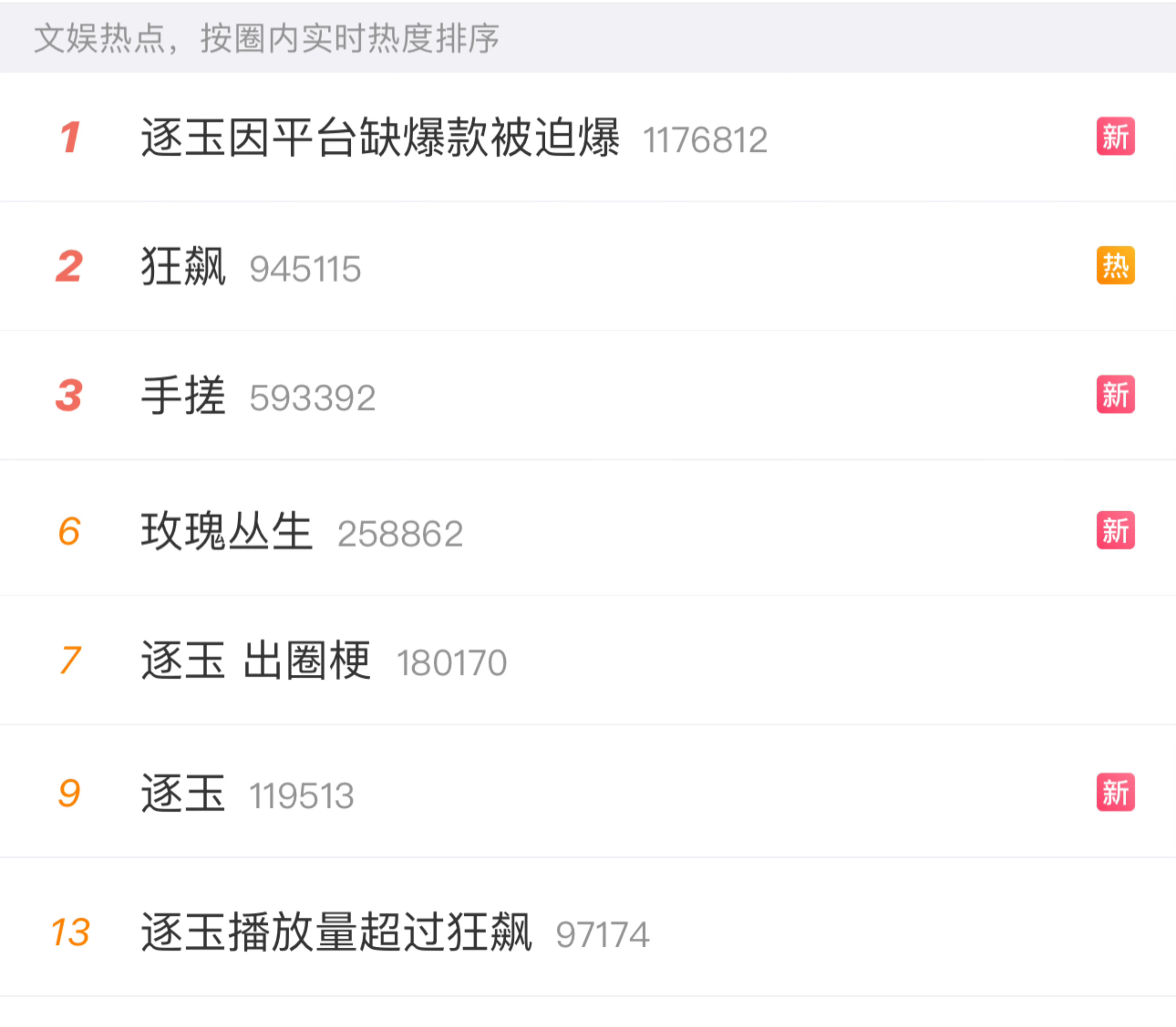 一觉醒来，逐玉在热搜热火朝天，我们腾讯怎么没有位置逐玉因平台缺爆款被迫爆