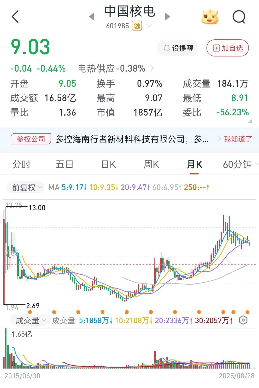 算力的尽头是电力，股价还在低位的核电两央企的估值、股息率对比中国