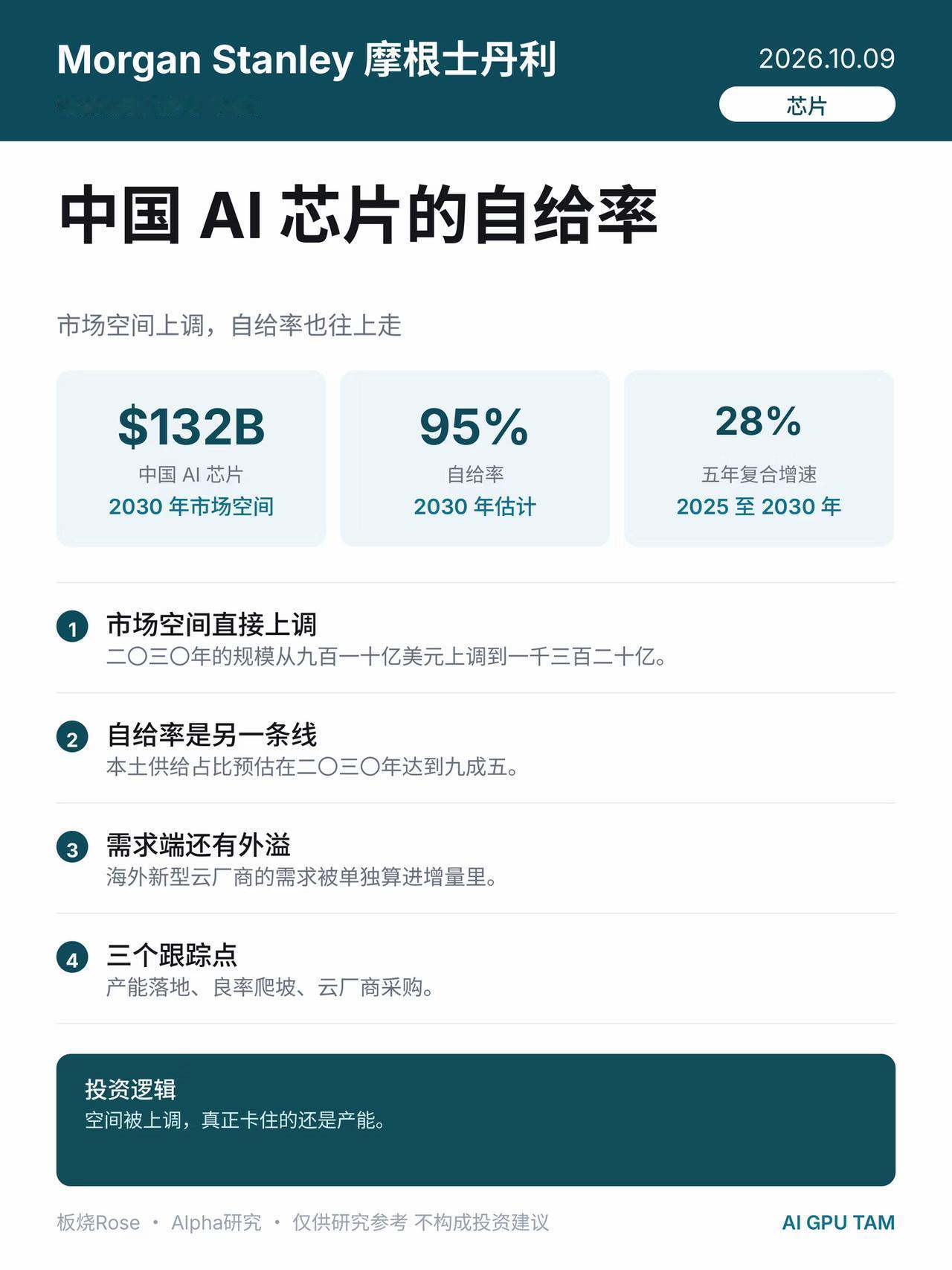 中国AI芯片的自给率🧭摩根士丹利：中国AI芯片的自给率这份中国