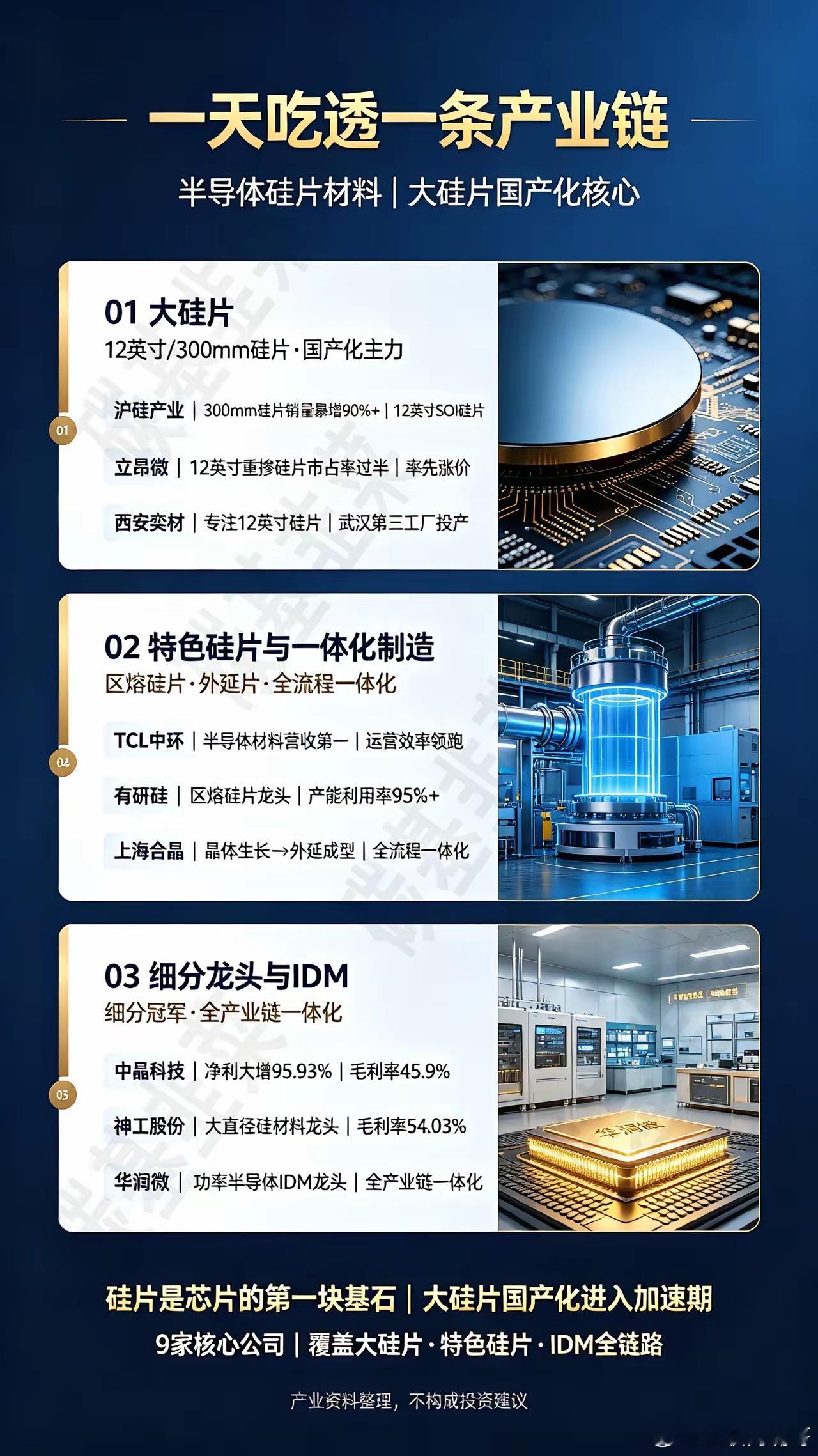 半导体硅片行业正站在一个“三重共振”的拐点上。第一重：长协到期，涨价周期正式开启