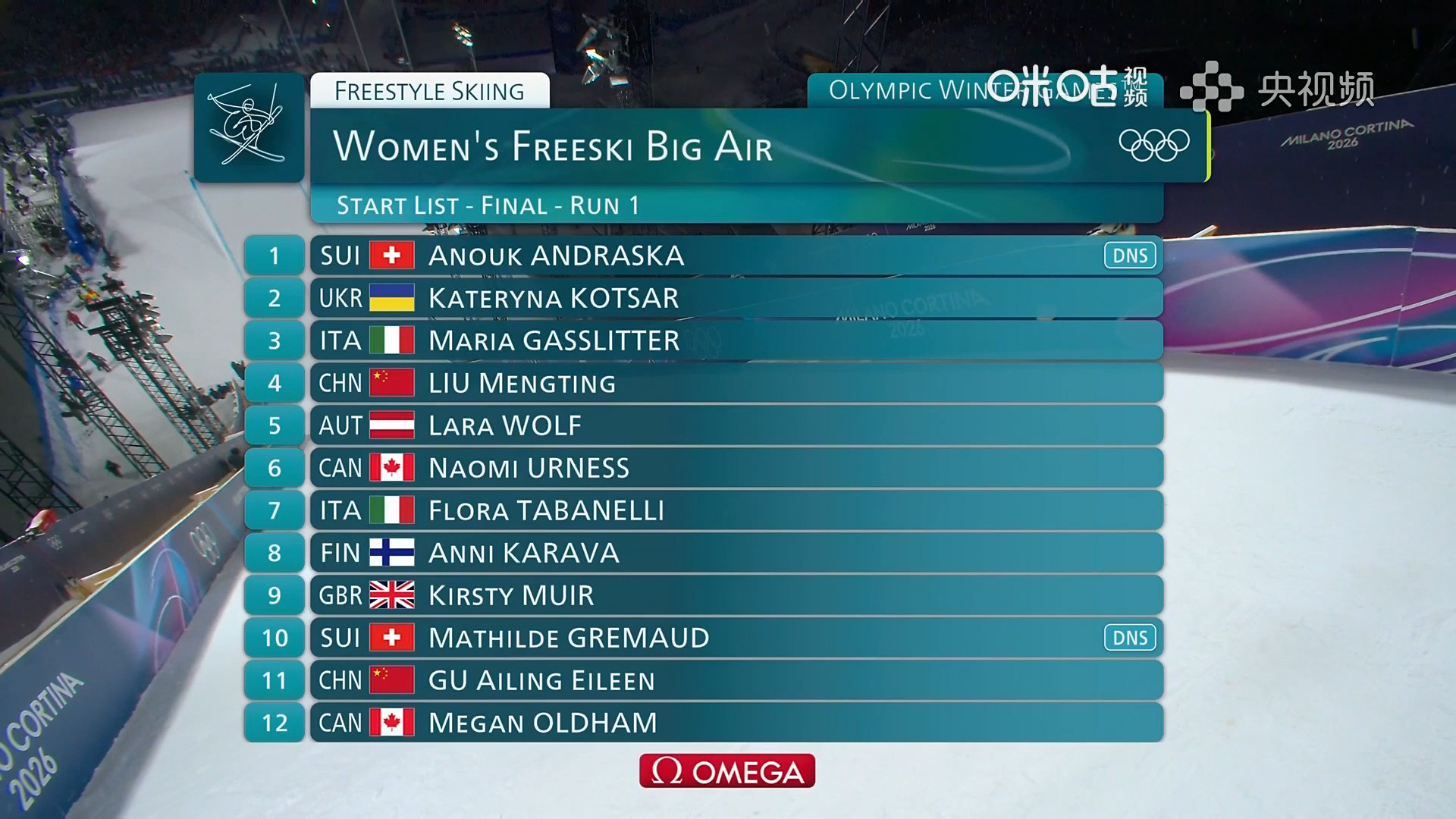 #格雷莫德退赛#米兰冬奥会自由式滑雪女子大跳台决赛，瑞士两位选手格雷莫德和安德拉