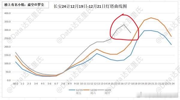 长安二十四计哎玛，这车刹得，哈哈哈哈追数据的乐趣，哈哈哈哈
