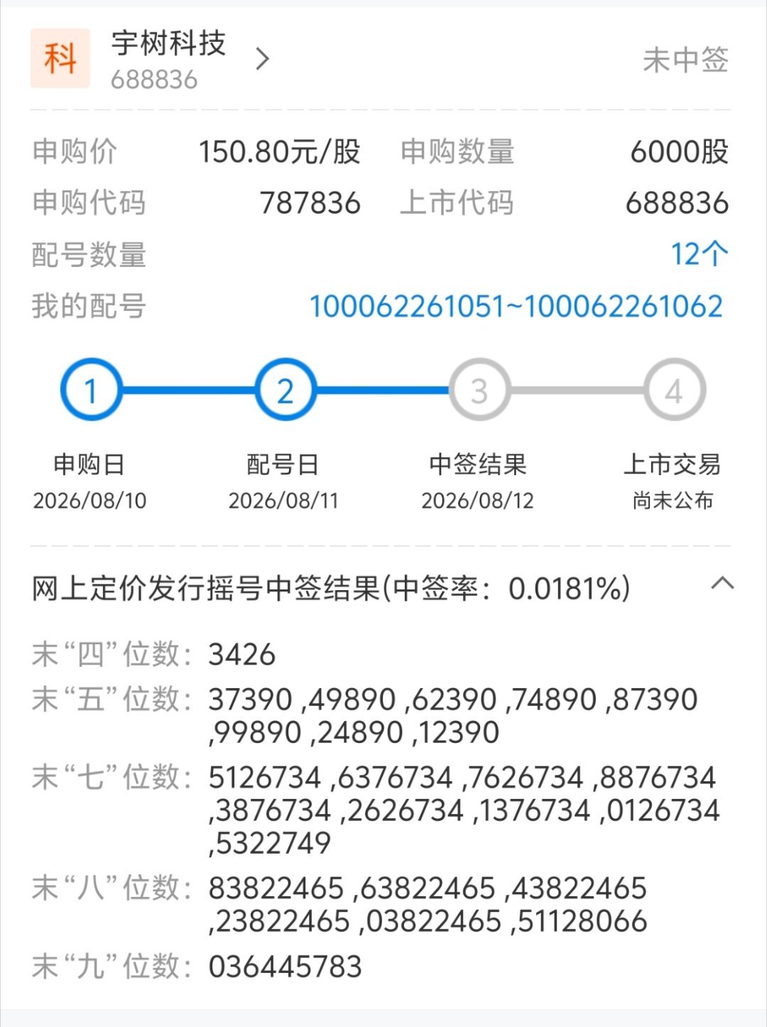 冰冷的未中签