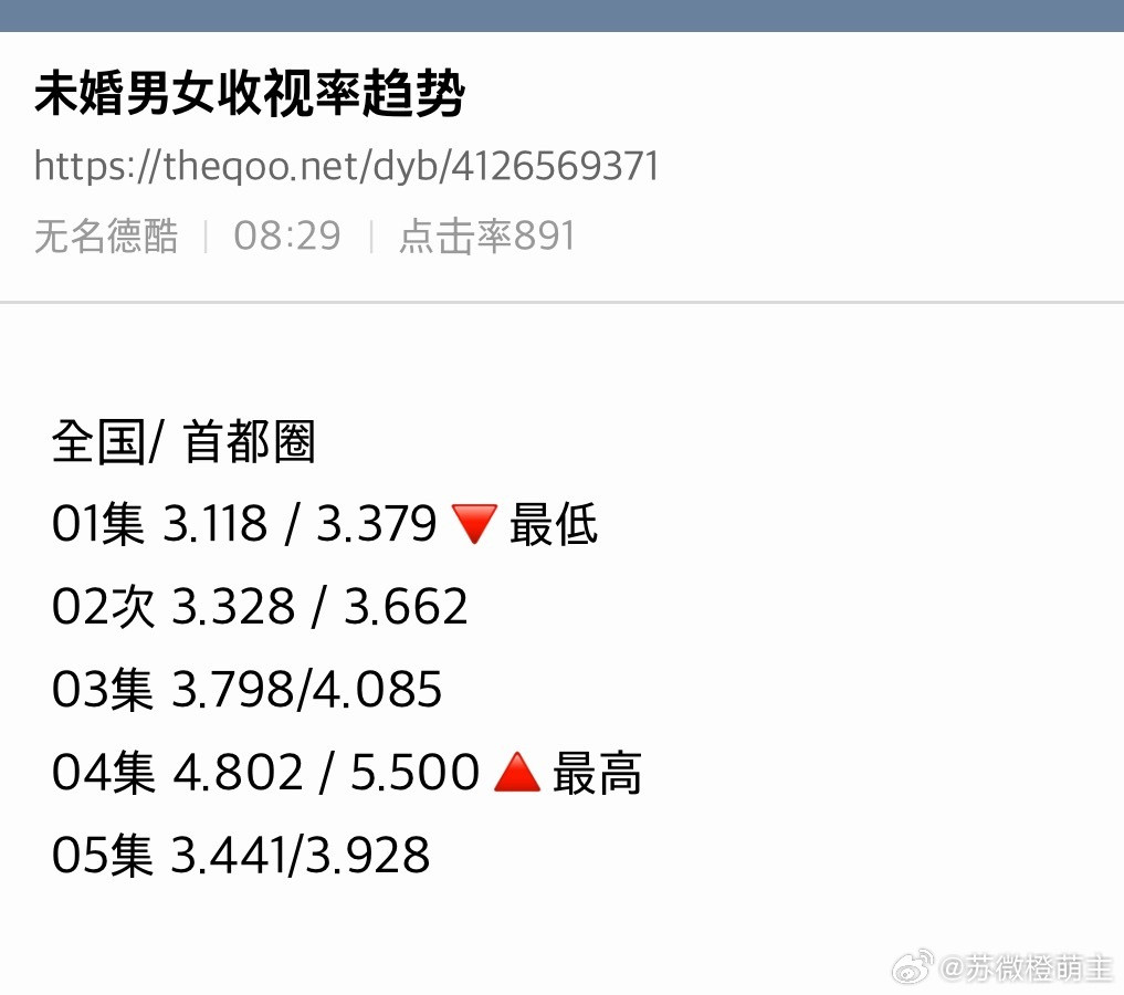 另外两部韩剧的收视率tvN『在韩国成为房主的方法』首播4.124～还算顺利JTB