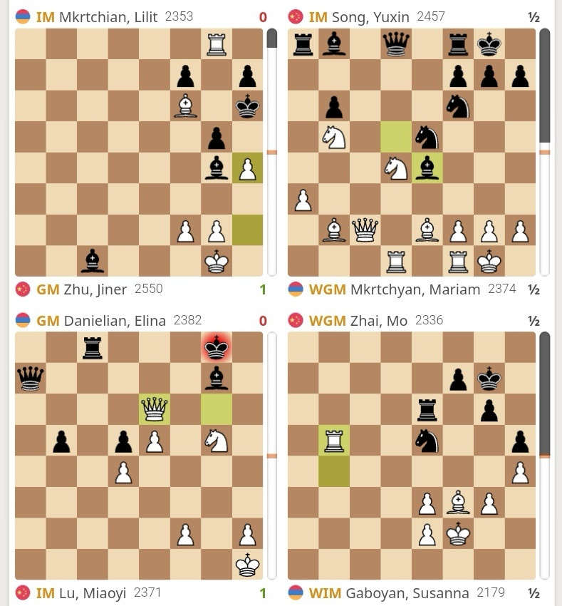 国际象棋【奥林匹克团体赛】女子组第九轮，中国女队3-1战胜亚美尼亚女队，其中朱