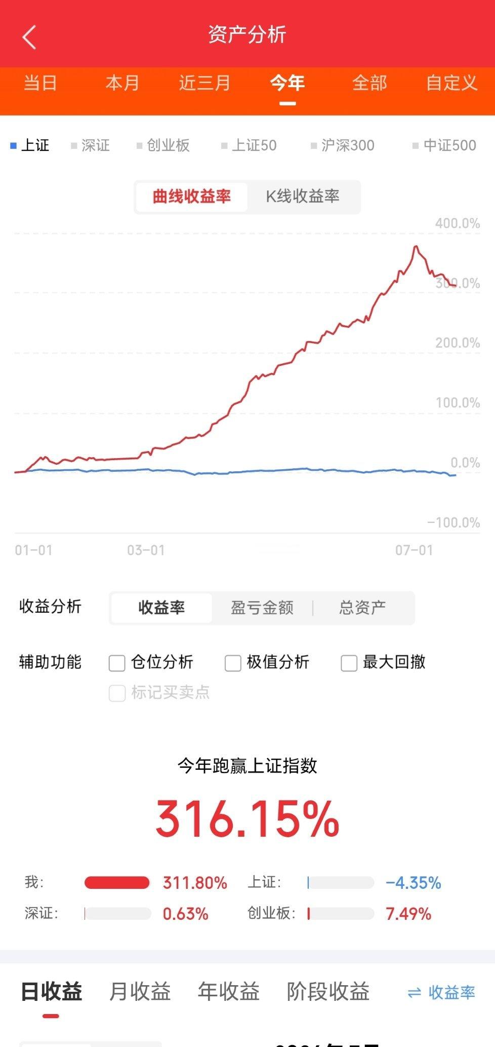 大资金涌入的板块就是热点:七月热点主题板块:一、创新药恒瑞医药以岭药业复星医药联