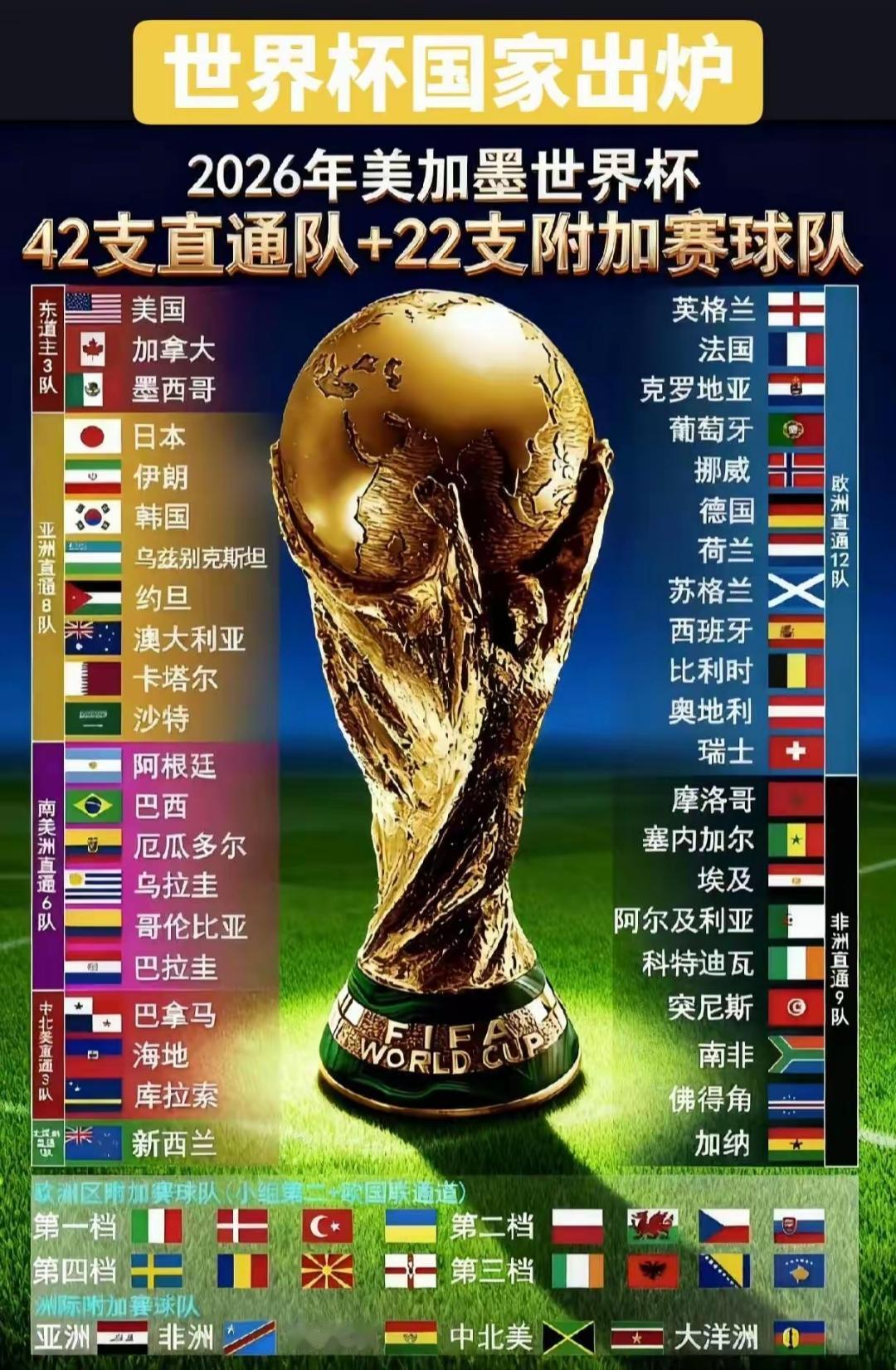 FIFA有三个严重错误：1、没把中国男足抬进世界杯。按国际足联开出的转播费，