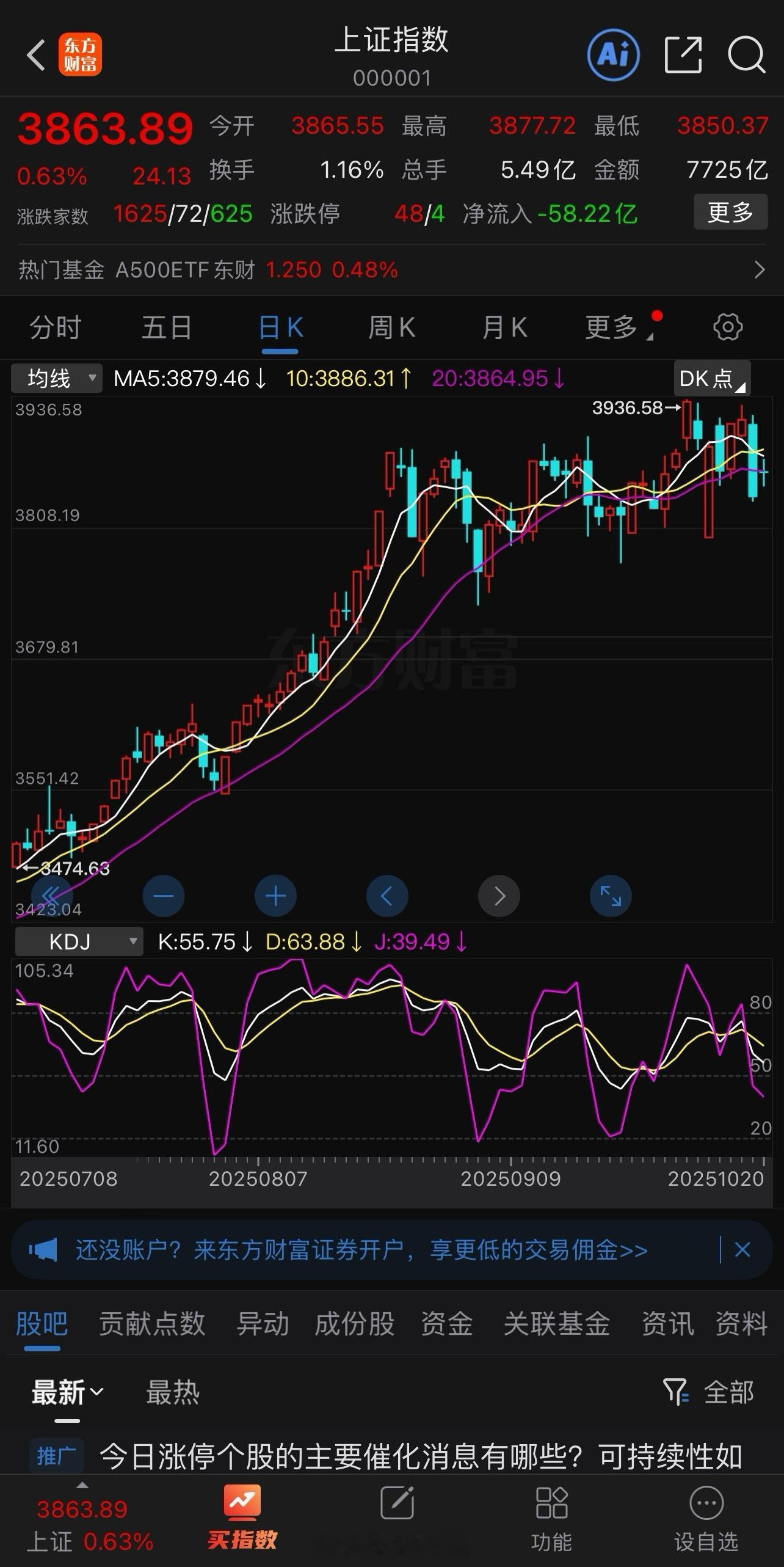 三大指数跳空高开，高位震荡，展开反抽行情，集体收涨，明天大盘进入变盘窗口，选择方