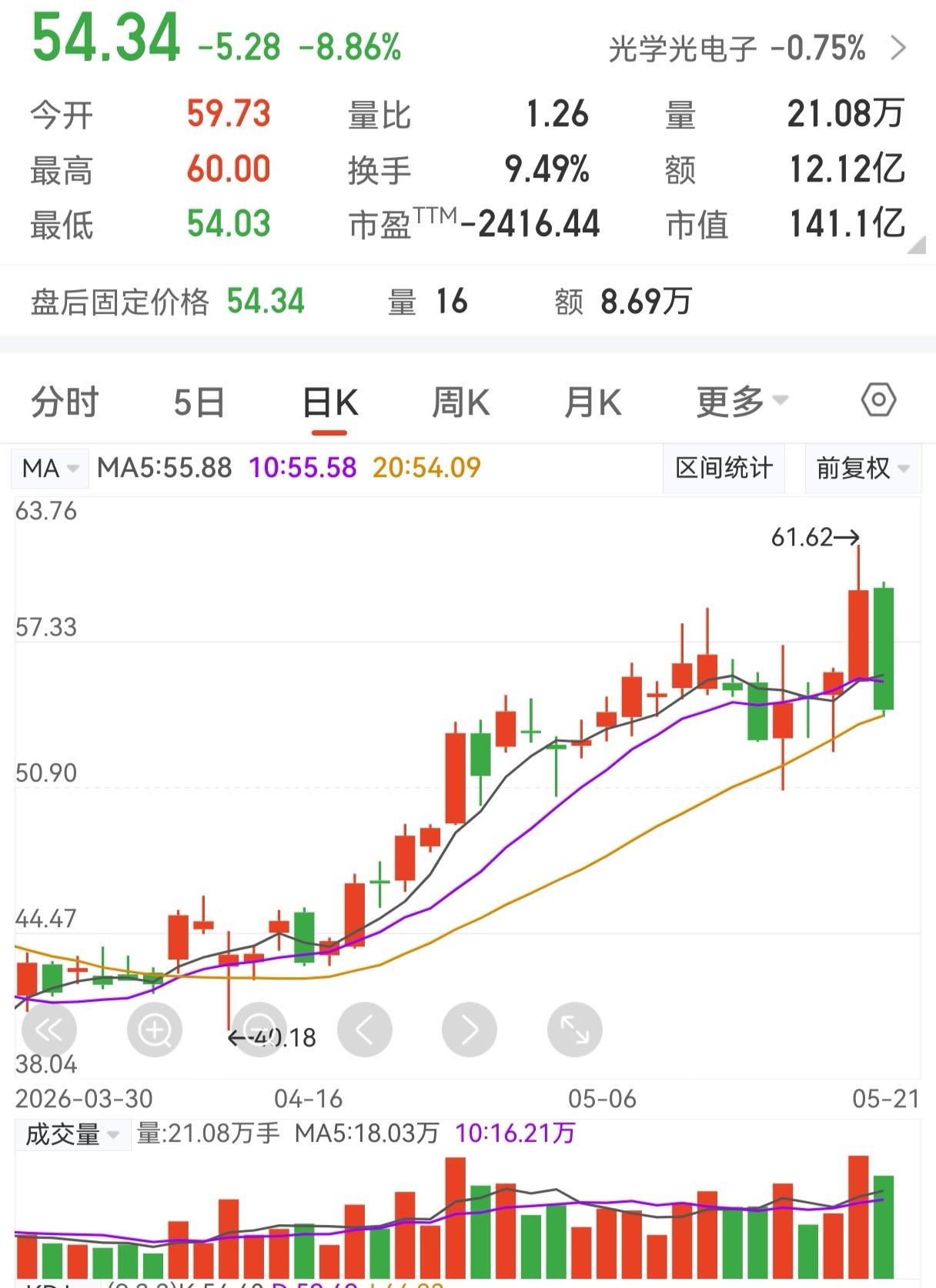 股市中的“叶公好龙”：都知道股市赚钱要“低买高卖”，但股价真跌了，多数人却并不敢