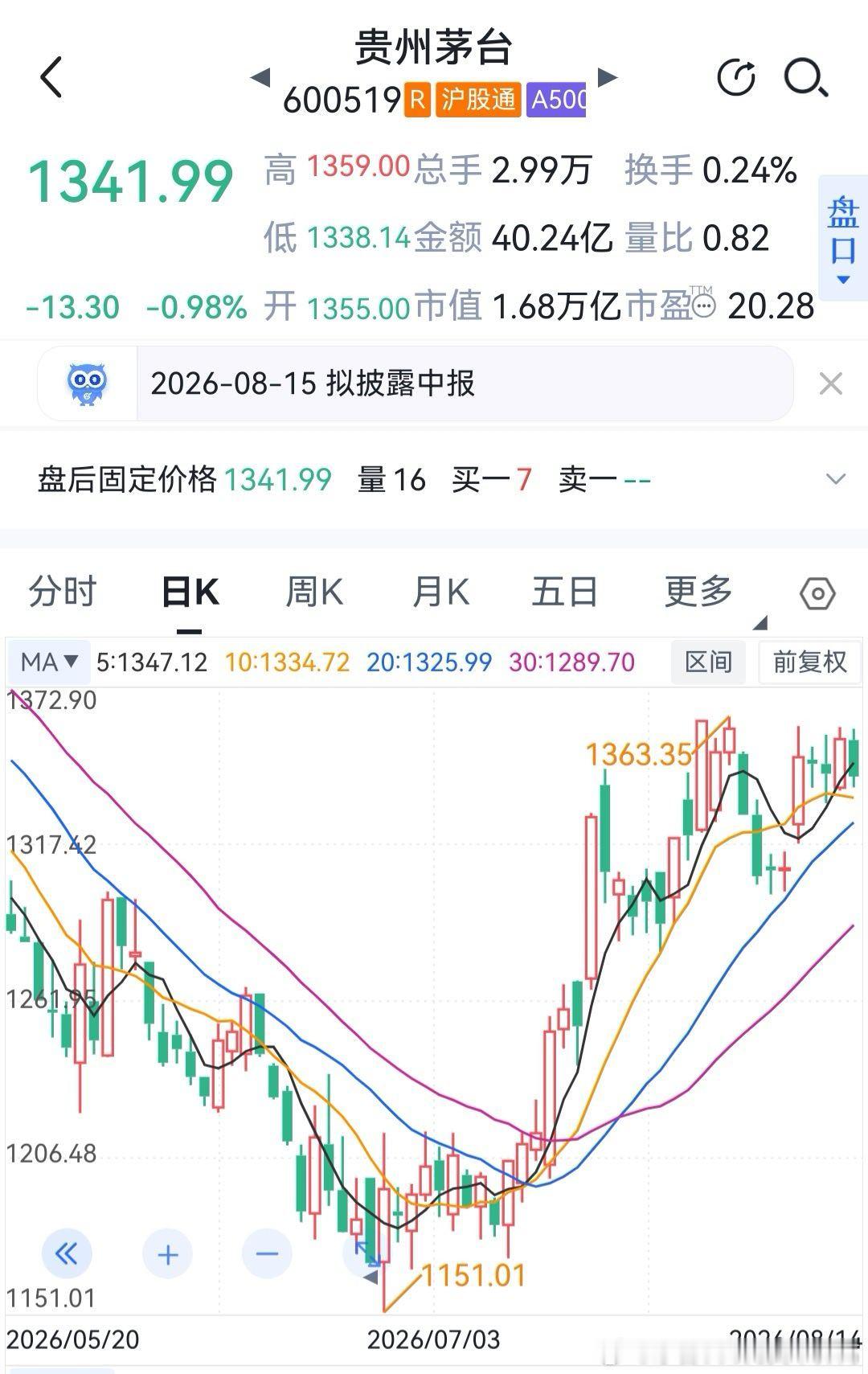 增长乏力，股价低迷，市场没有冤枉你：贵州茅台今晚发布2026年半年度报告：实现营