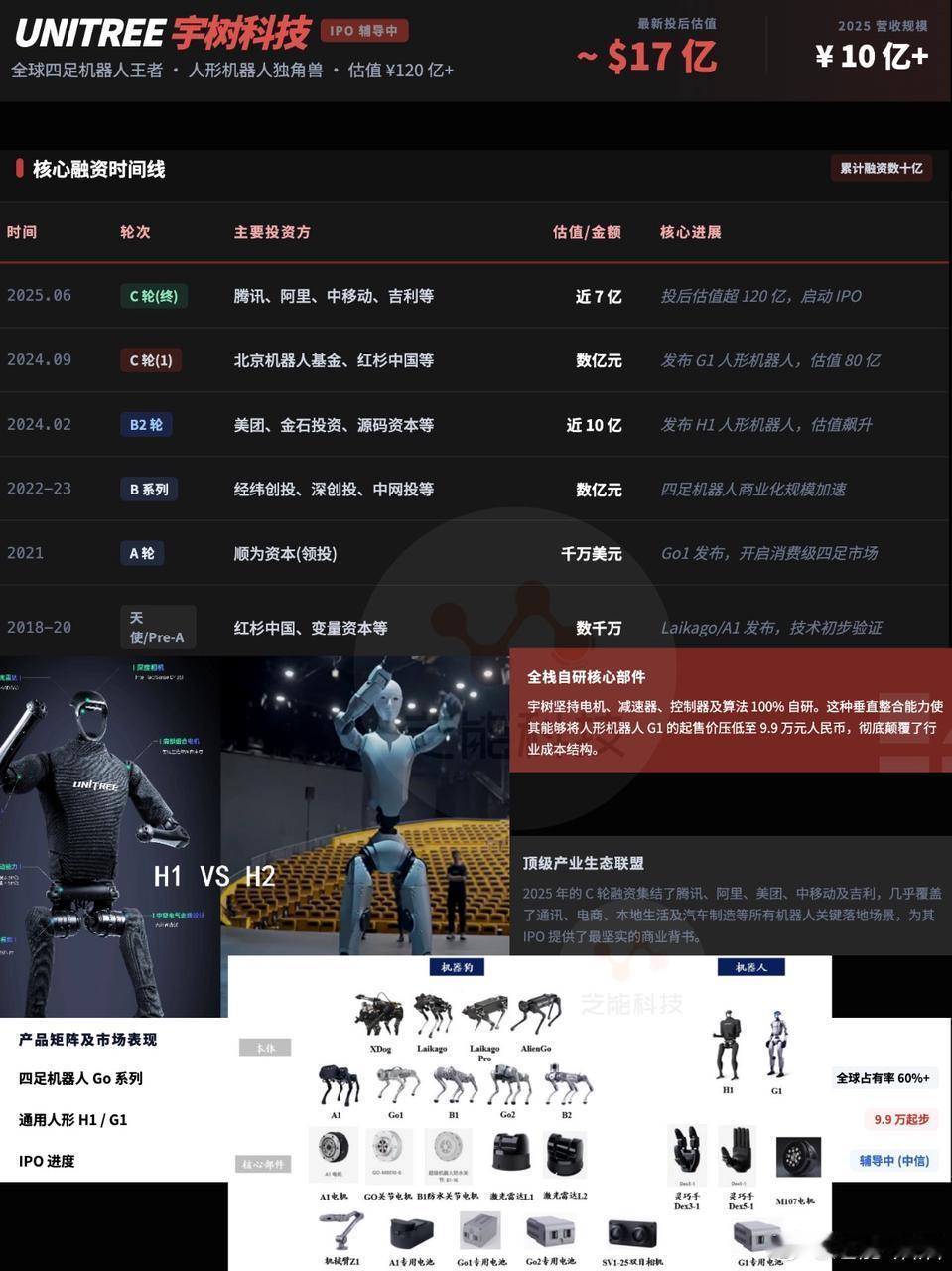 杭州真是人形机器人产业高地！有政策规划加持，产业链覆盖全，还集聚了不少专精特新企