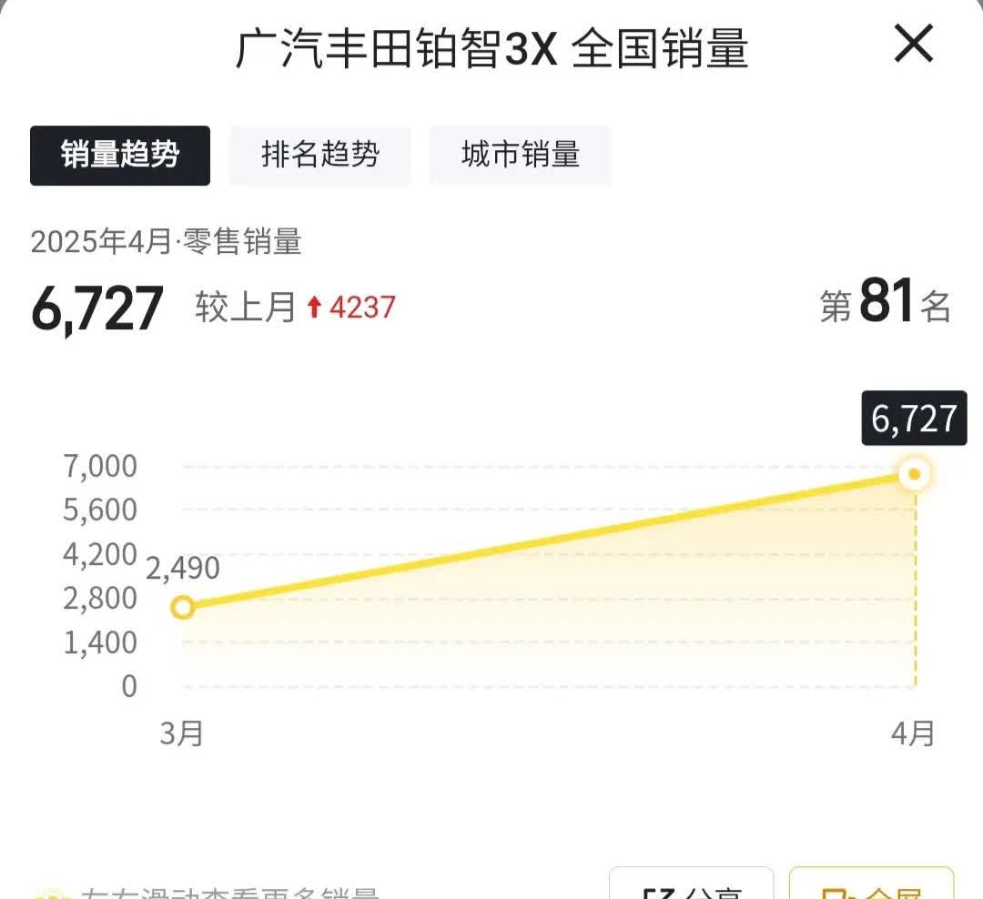 “伤害性不大，侮辱性很强”丰田在中国稳定增长，本田日产销量腰斩裁员关厂。