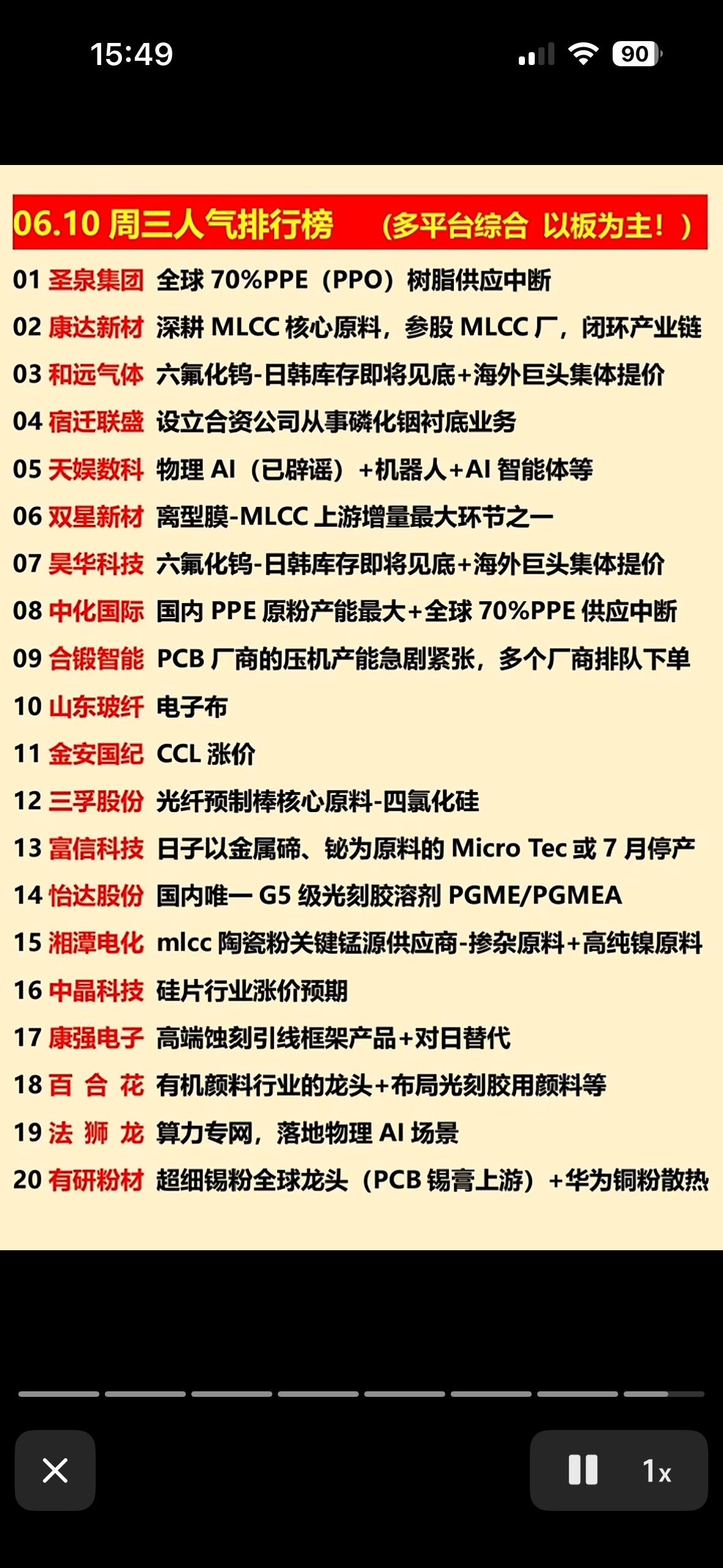 6月10日周三榜单热榜出炉！PPE断供、MLCC涨价、六氟化钨提价…这波行情，你