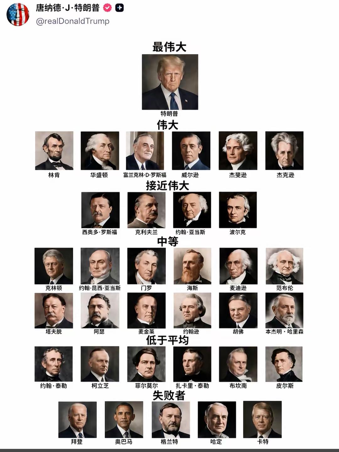 川普眼中的美国各个总统地位